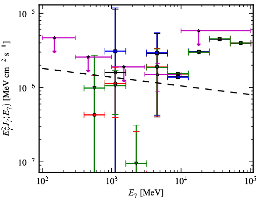 Spectra for 1FGL_J1553.6-0300c