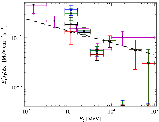 Spectra for 1FGL_J1554.0-5345c