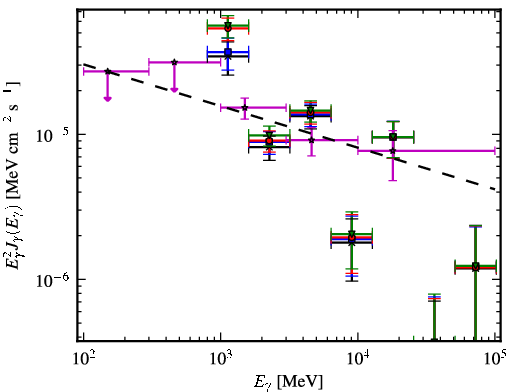 Spectra for 1FGL_J1554.8-5312c