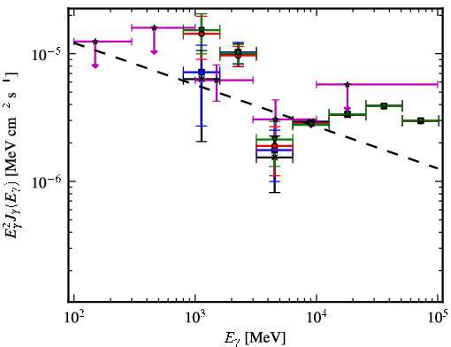 Spectra for 1FGL_J1555.9-5226c