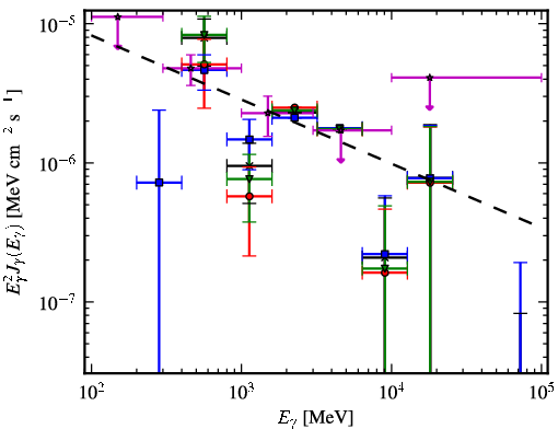 Spectra for 1FGL_J1601.7-4217c