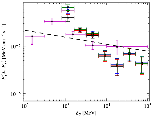 Spectra for 1FGL_J1614.7-5138c