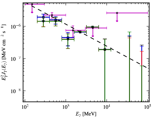 Spectra for 1FGL_J1616.1+4637