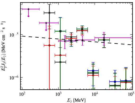 Spectra for 1FGL_J1616.6-5035c