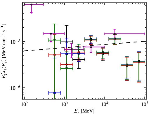 Spectra for 1FGL_J1617.5-5105c
