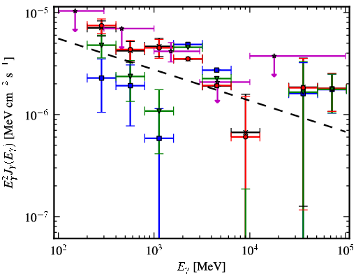 Spectra for 1FGL_J1623.5-2345c