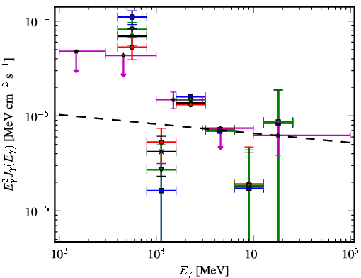 Spectra for 1FGL_J1623.7-4943c