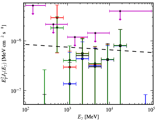 Spectra for 1FGL_J1624.7-0642
