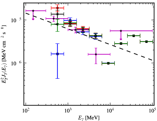 Spectra for 1FGL_J1625.7-2524