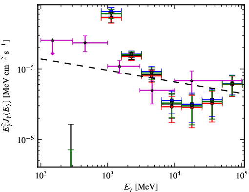 Spectra for 1FGL_J1626.0-4917c