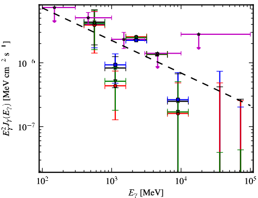 Spectra for 1FGL_J1626.2-2038