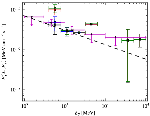Spectra for 1FGL_J1626.2-2956
