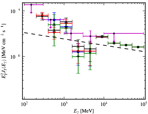 Spectra for 1FGL_J1628.6-2419c