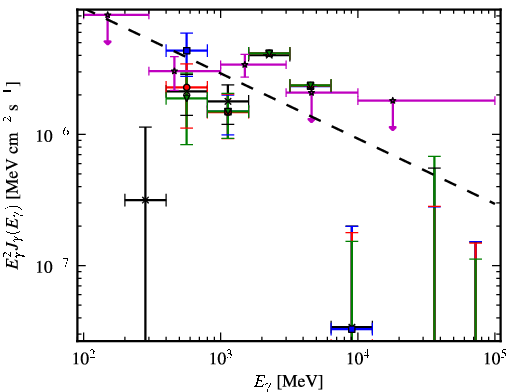 Spectra for 1FGL_J1629.5-6147