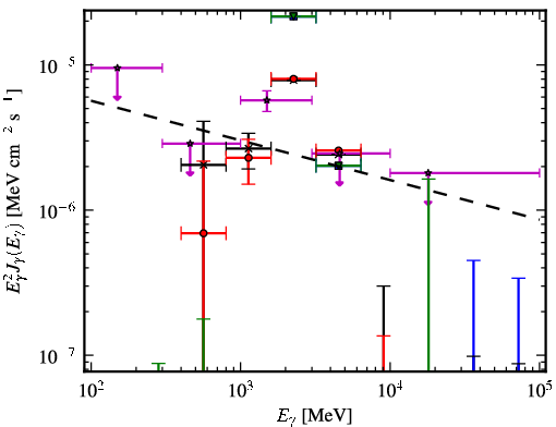 Spectra for 1FGL_J1632.7-2431c