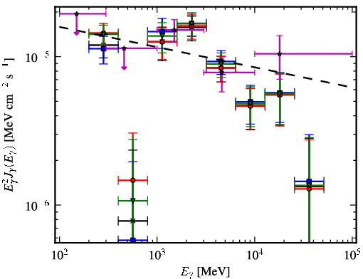 Spectra for 1FGL_J1632.7-4733c