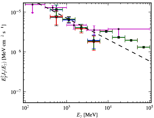 Spectra for 1FGL_J1639.5-5152