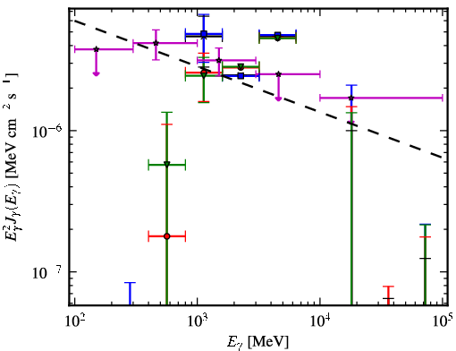 Spectra for 1FGL_J1645.0-2155c