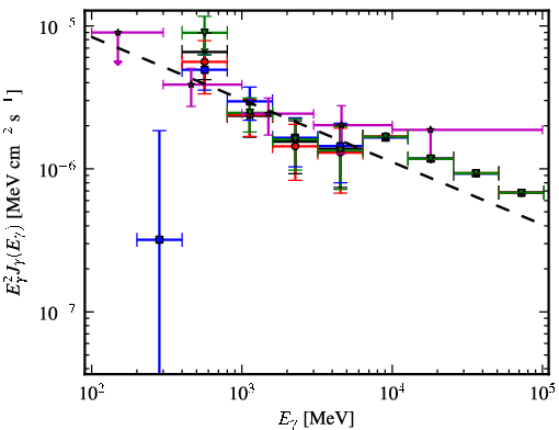 Spectra for 1FGL_J1656.2-3257