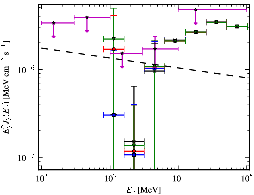 Spectra for 1FGL_J1656.9-1033