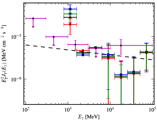 Spectra for 1FGL_J1707.9-4110c