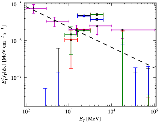 Spectra for 1FGL_J1708.4-0755