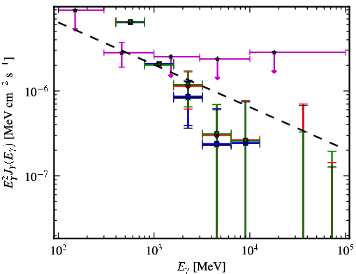 Spectra for 1FGL_J1709.1-0343