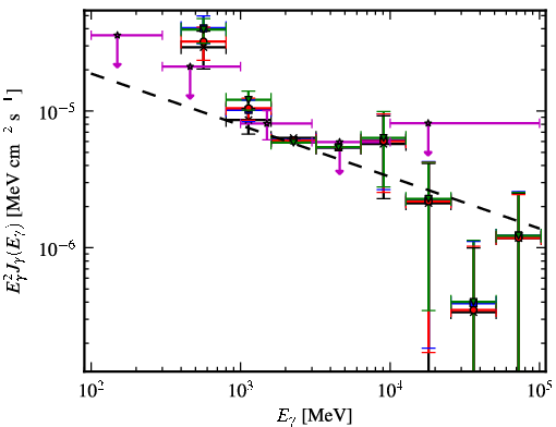 Spectra for 1FGL_J1724.0-3611c