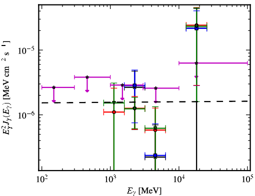 Spectra for 1FGL_J1725.2-0509