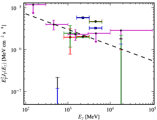 Spectra for 1FGL_J1726.2-0724