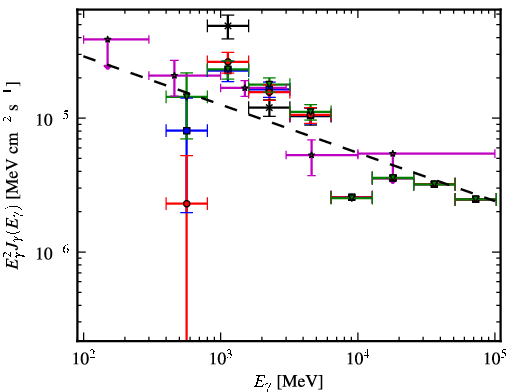 Spectra for 1FGL_J1726.2-3521c