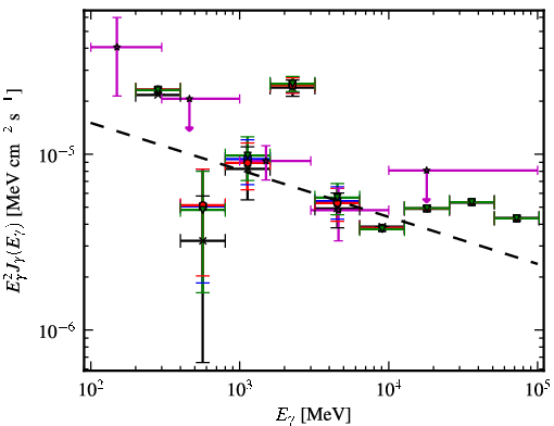 Spectra for 1FGL_J1729.1-3452c