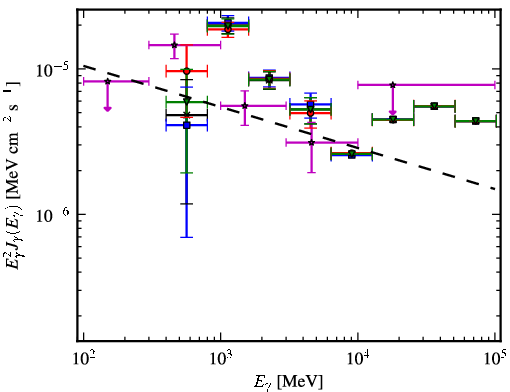 Spectra for 1FGL_J1729.1-3641c