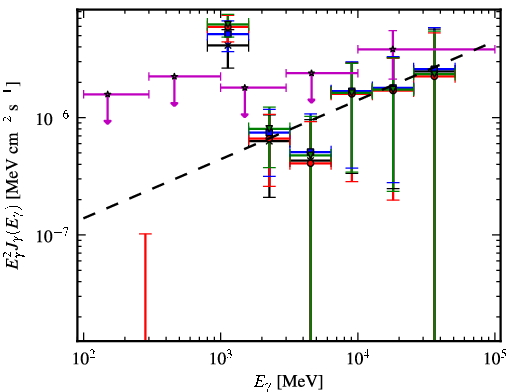 Spectra for 1FGL_J1729.8-4148