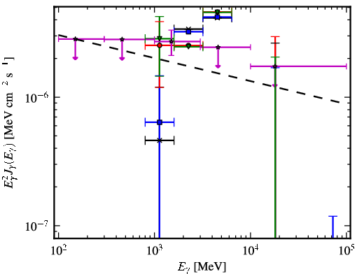 Spectra for 1FGL_J1730.7-0352