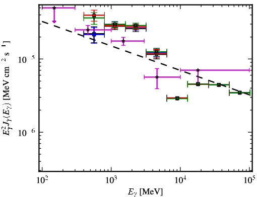 Spectra for 1FGL_J1732.3-3243c