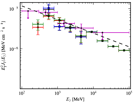Spectra for 1FGL_J1733.0-1308