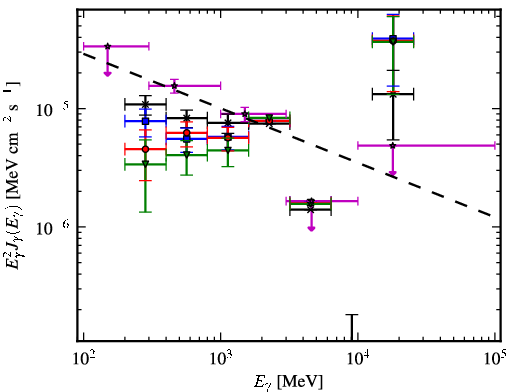 Spectra for 1FGL_J1733.2-2628