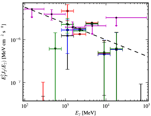 Spectra for 1FGL_J1735.1-0729