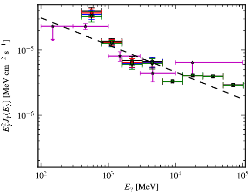 Spectra for 1FGL_J1738.5-2656