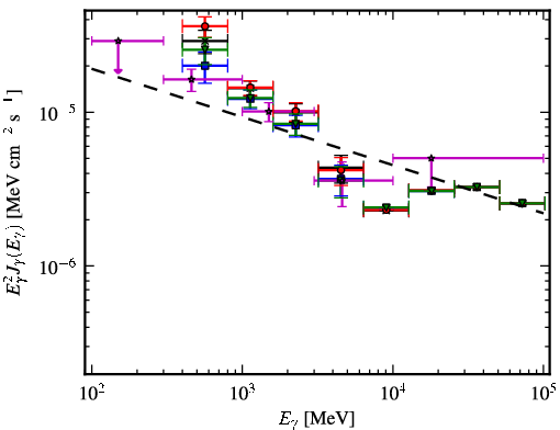 Spectra for 1FGL_J1743.5-3314