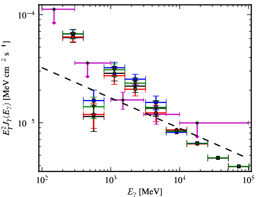 Spectra for 1FGL_J1744.0-2931c