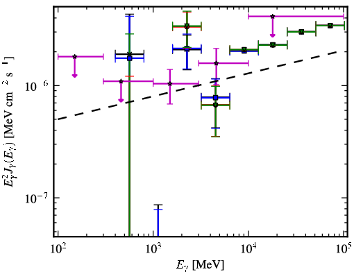 Spectra for 1FGL_J1744.2+1934