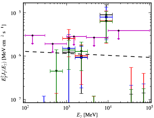 Spectra for 1FGL_J1744.6-0354