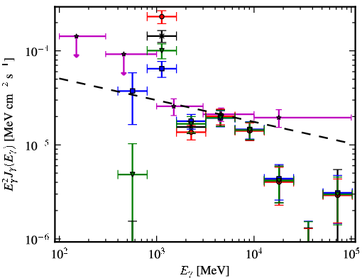 Spectra for 1FGL_J1746.4-2849c