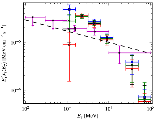Spectra for 1FGL_J1747.6-2820c