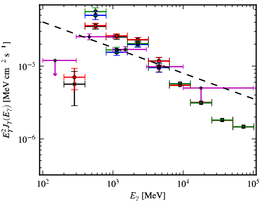 Spectra for 1FGL_J1747.9-2448