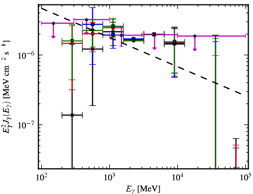 Spectra for 1FGL_J1749.5-0301