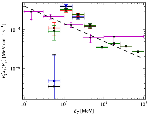Spectra for 1FGL_J1754.5-2537c