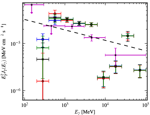 Spectra for 1FGL_J1803.1-2147c